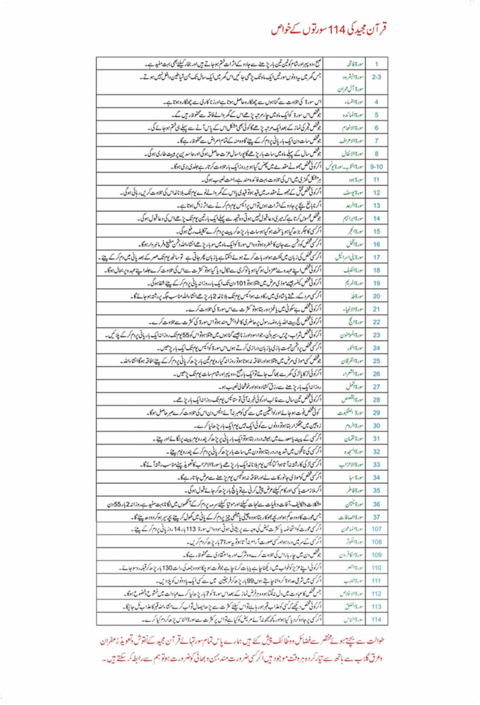 Rohani Wazaif - Rohani Ilaj center